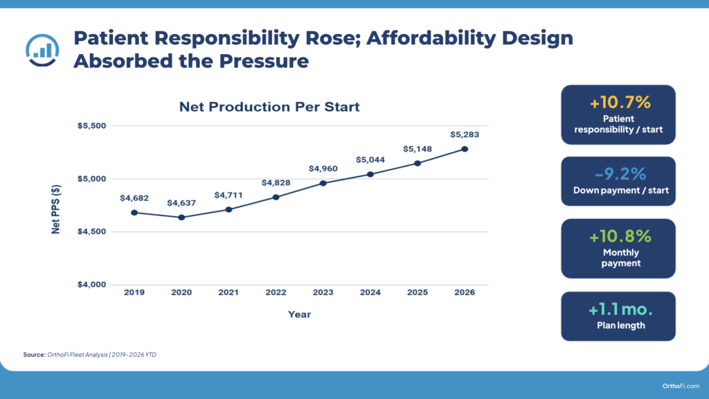 Data on patient affordability pressure