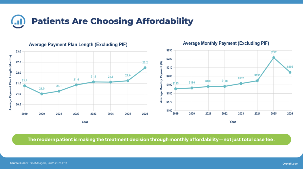 Data reflecting how patients are choosing affordability