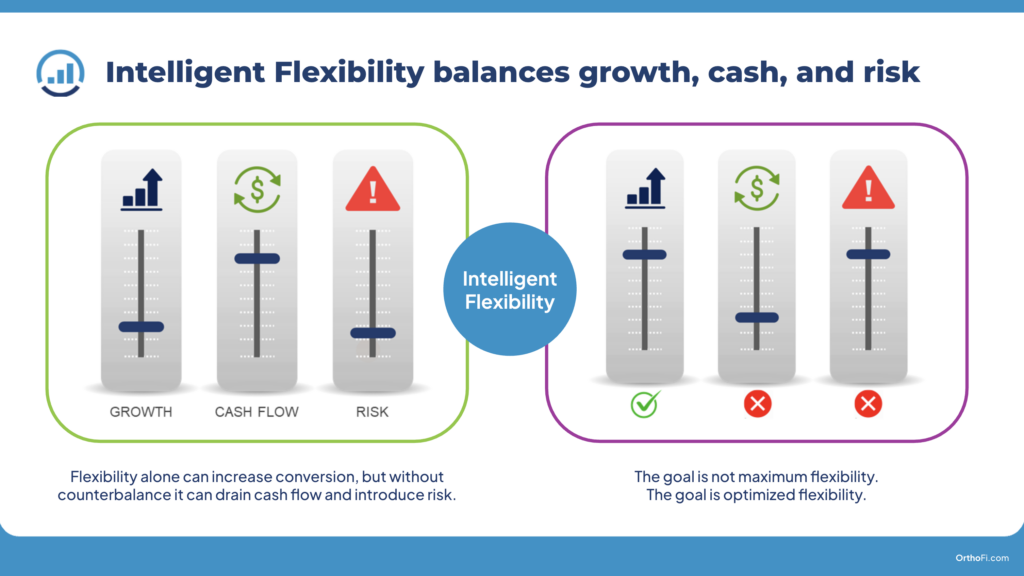 Intelligent Flexibility balances growth, cash, and risk