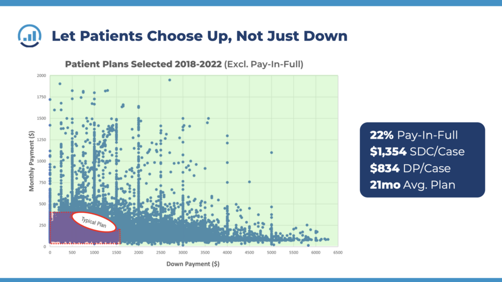 With open choice, orthodontic patients payment choices